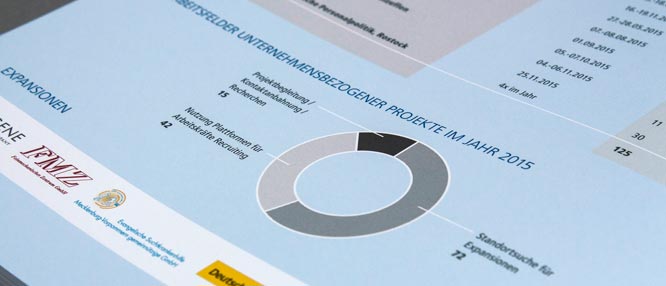 rostock business geschaeftsbericht 2015 20